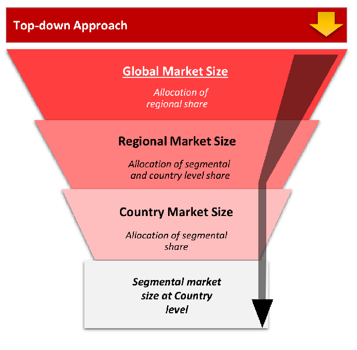 Top-Down Approach Diagram
